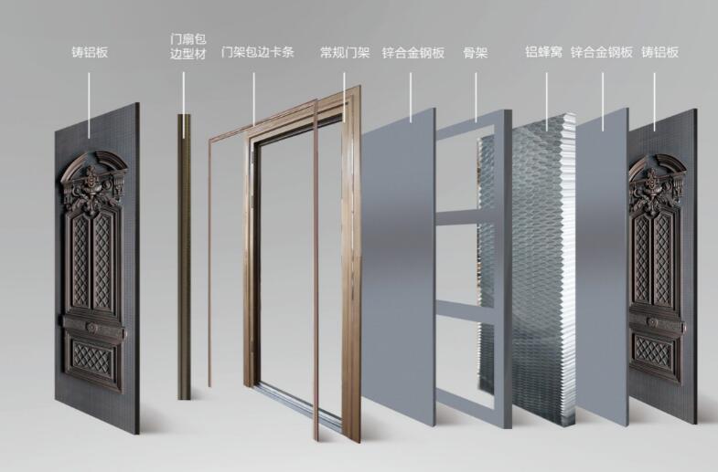 剖析鑄鋁門結(jié)構(gòu)，詳解什么是鑄鋁門